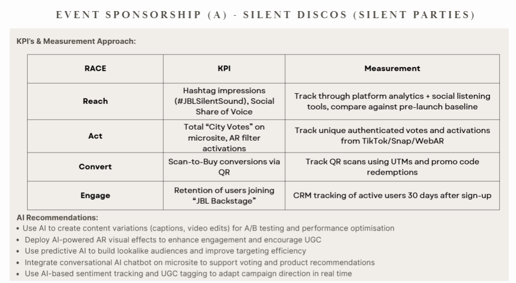 JBL KPI Measurement Approach