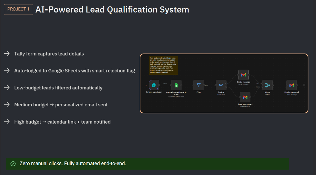 10 Live Automation Workflows in 5 days