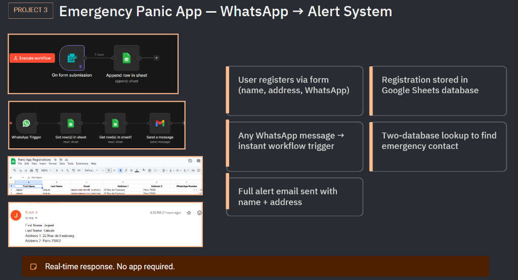 Emergency Panic App Alert System