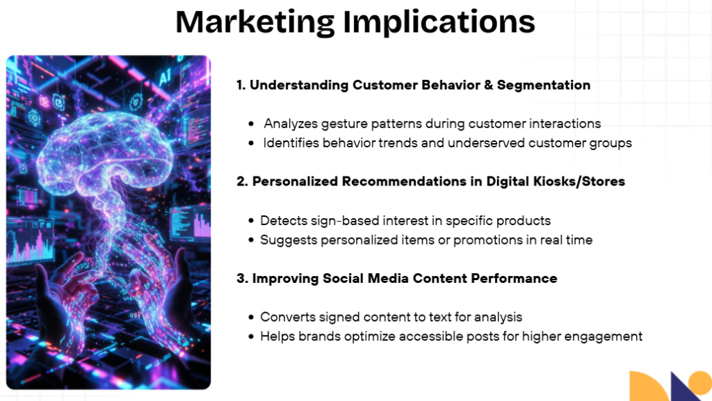 Marketing Implications - Part 1