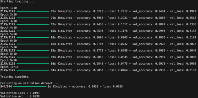 CNN Model Training Output