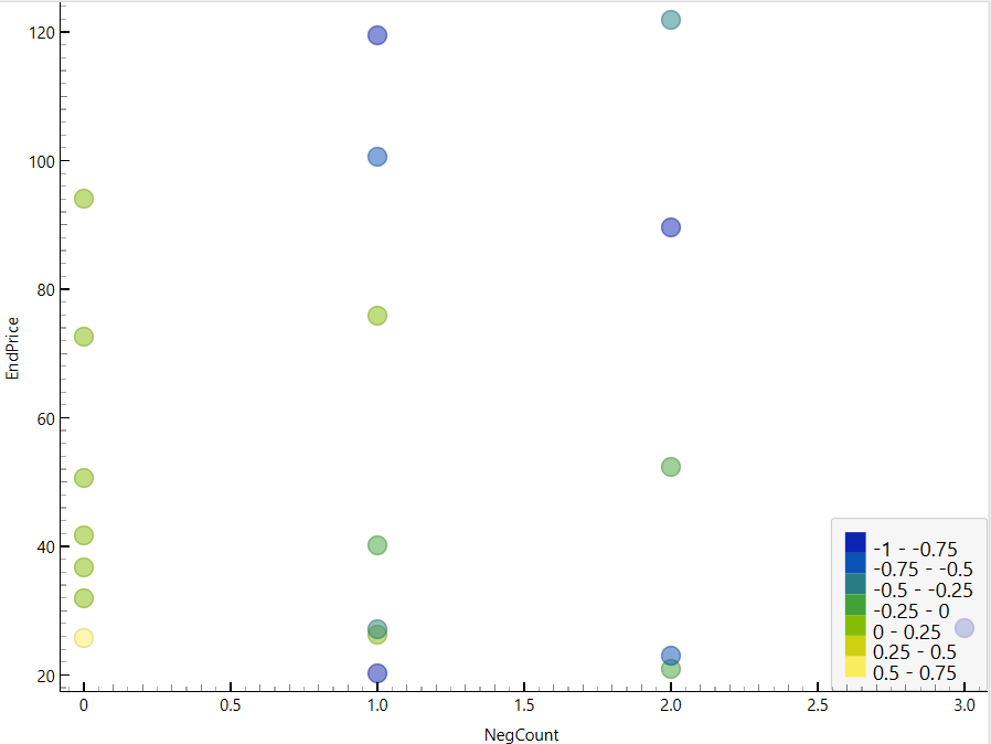 Zalando Sentiment Scatter Plot